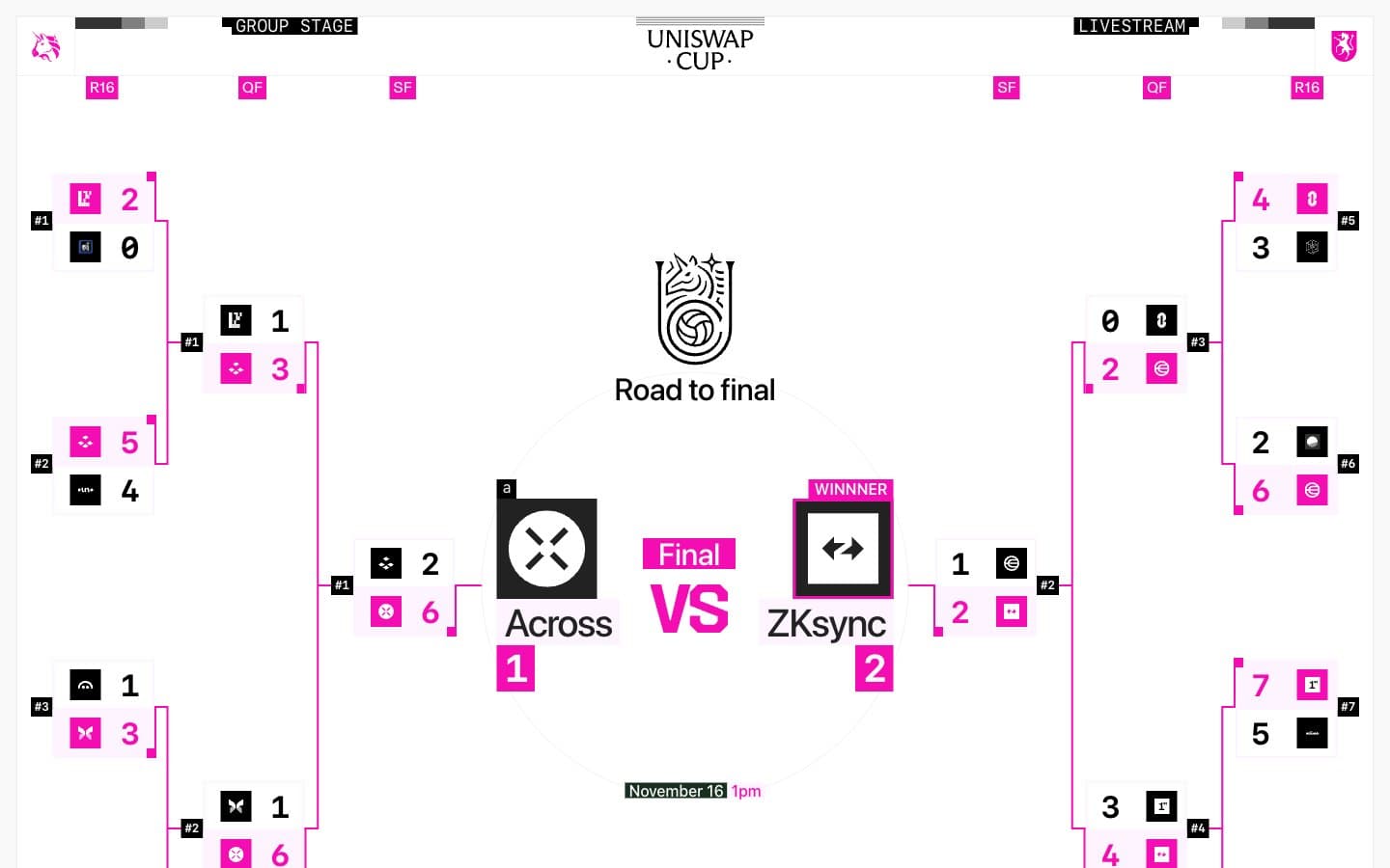 معاينة تصميم موقع Uniswap Cup