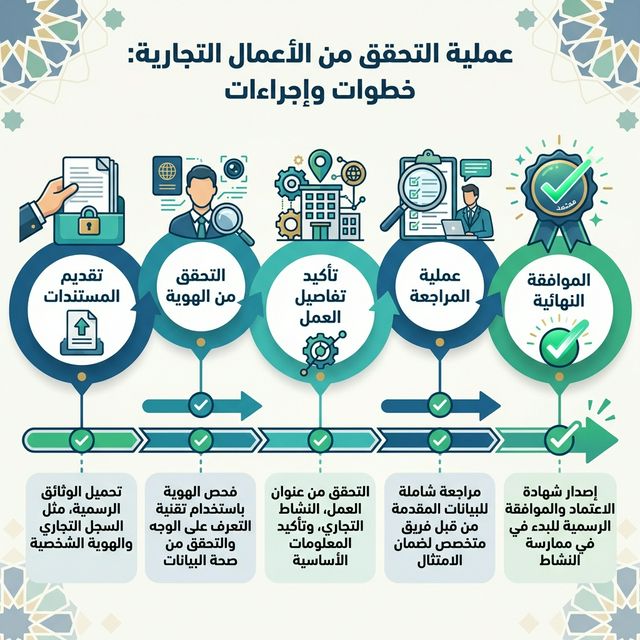 Google Ads for lawyers and legal consultants client acquisition